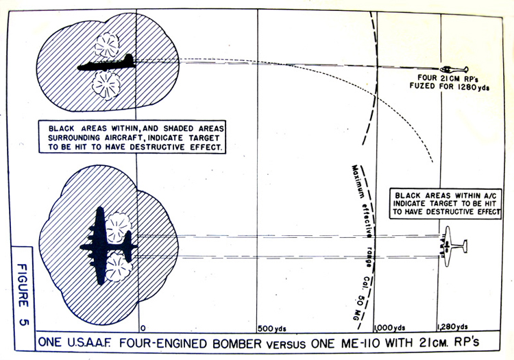 One USAAF four-engined bomber versus one Me-110 with 21cm. RP's