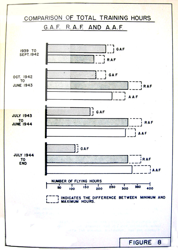 Comparison of total training hours GAF RAF and AAF