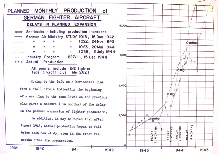 Planned monthly production of German fighter aircraft