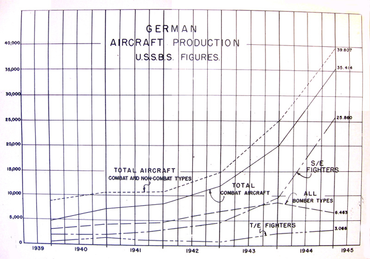 German aircraft production