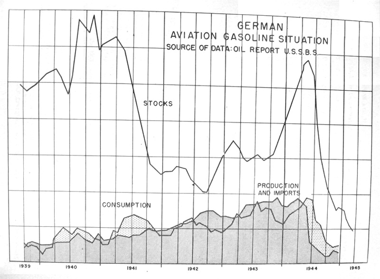 German aviation gasoline situation