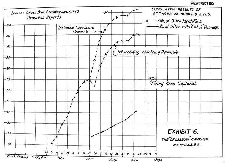 Cumulative Results of Attacks on "Modified Sites"