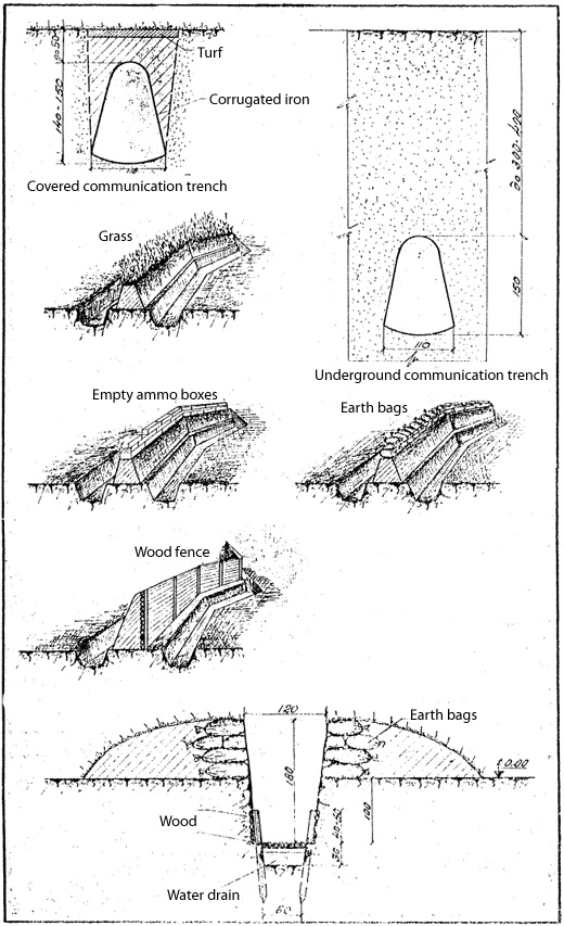 Covered communication trench. Underground communication trench. Cross-section of constructed trench. Cross-section of communication trench