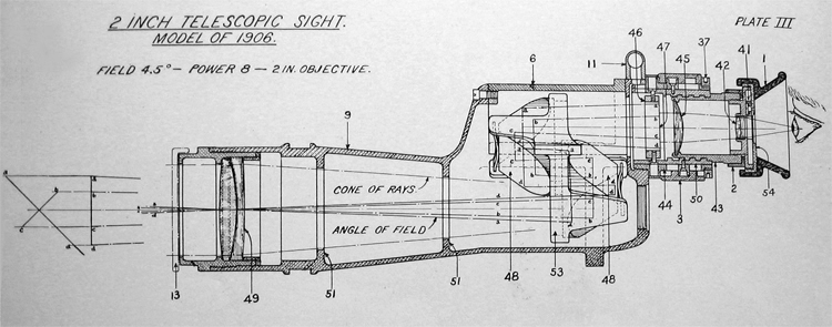 2 inch telescopic sight 1906