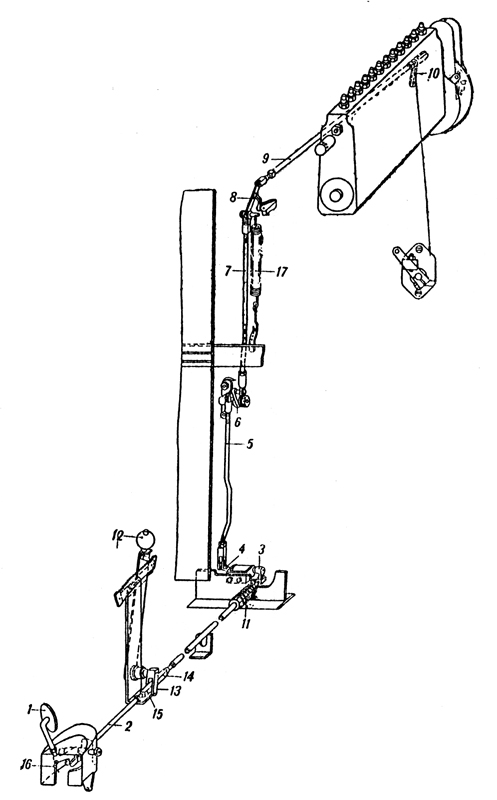 Plate 15 - Fuel injection pump controls