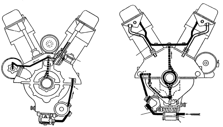 Plate 19 - Plan of Engine Lubrication