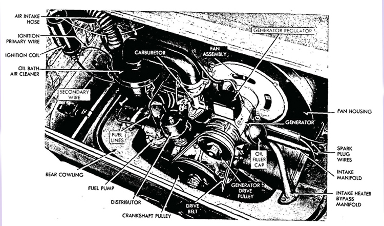 Figure 5—Engine Installed