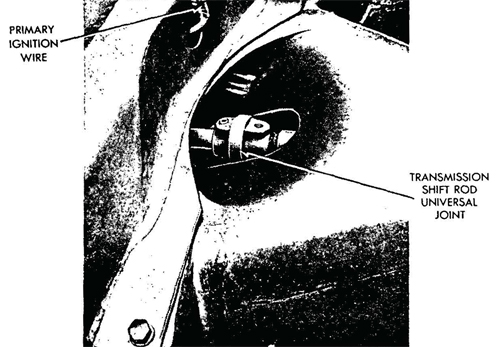 Figure 39—Transmission Shift Rod Universal joint