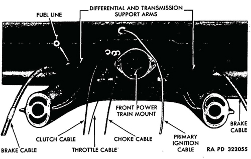 Figure 50—Control Cables