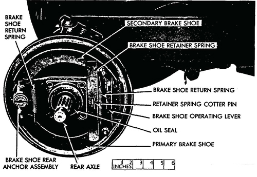 Figure 5I-—Brake Assembly Installed