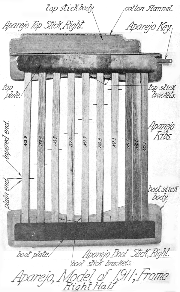 Aparejo, Model 1911 