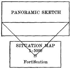 Panoramic Sketch