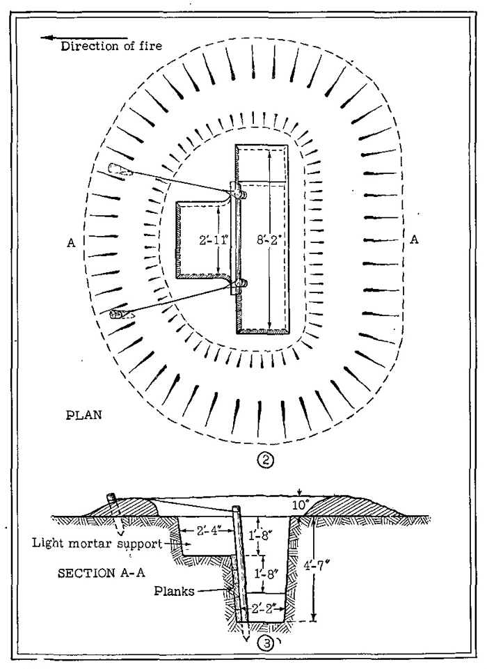 Figure 41 (continued).—Enlarged foxhole for light mortar, with revetted slope. 