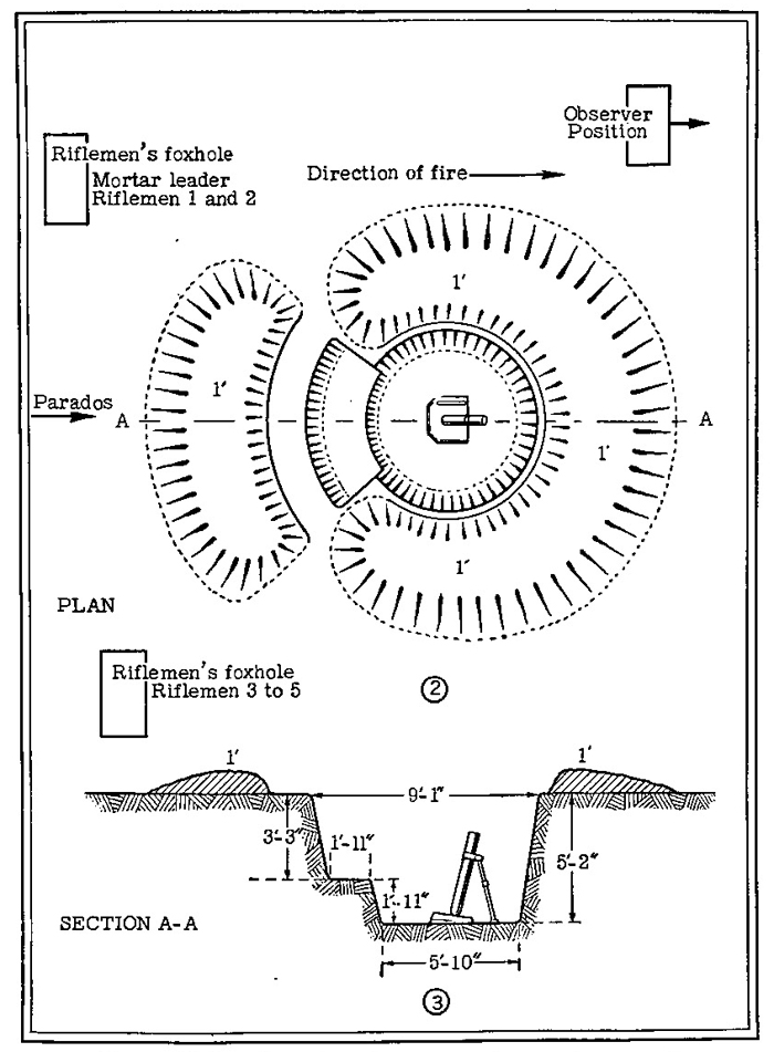 Figure 44 (continued).—Heavy mortar emplacement. 