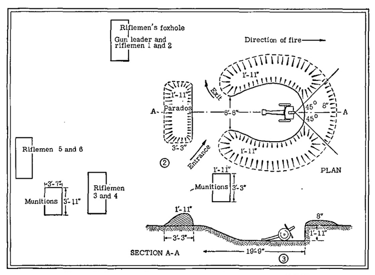 Figure 45 (confirmed).—Emplacement for light infantry gun. 