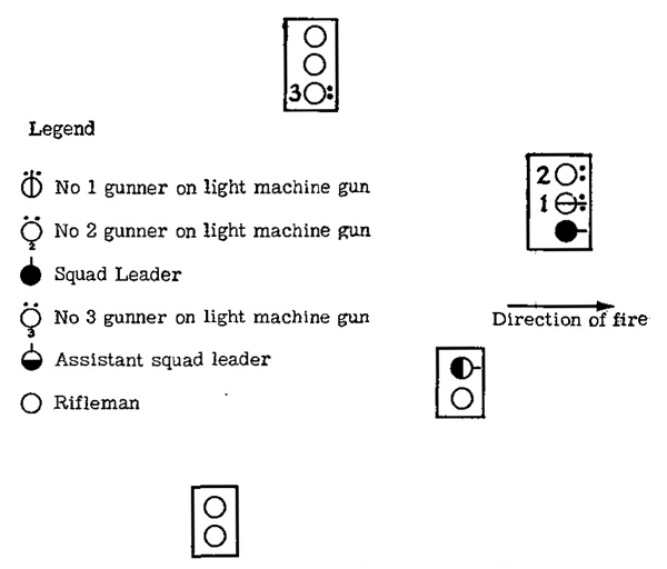 Figure 48.—Group of riflemen's foxholes. 