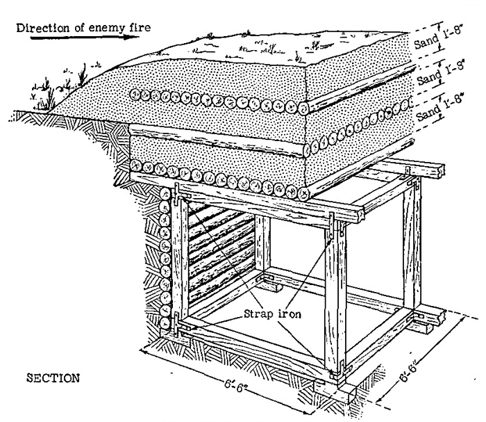 Figure 51.—Shelter for artillery crew. 