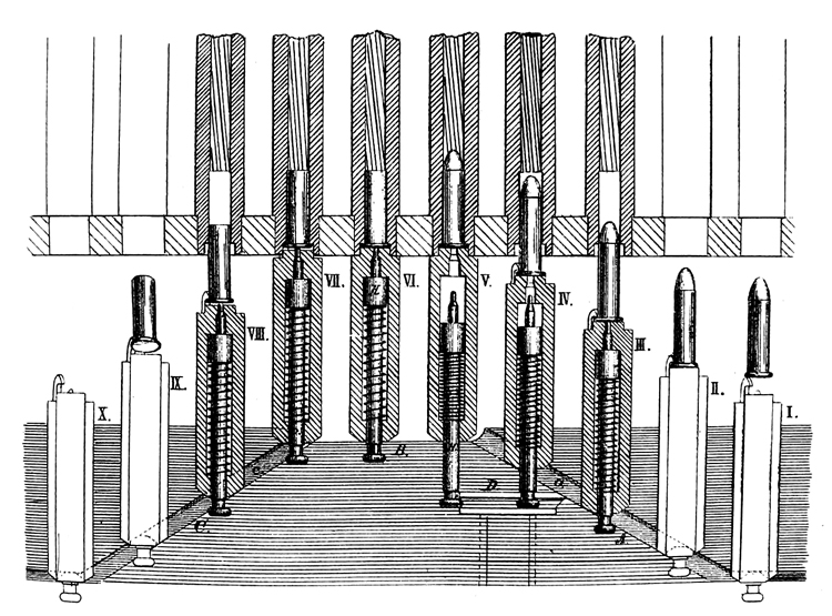 Fig.2. Gatling gun, Calibre 0.42 inch