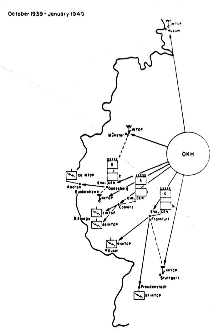 Chart 3b. Radio Intelligence Findings During the French Campaign, May - June 1940