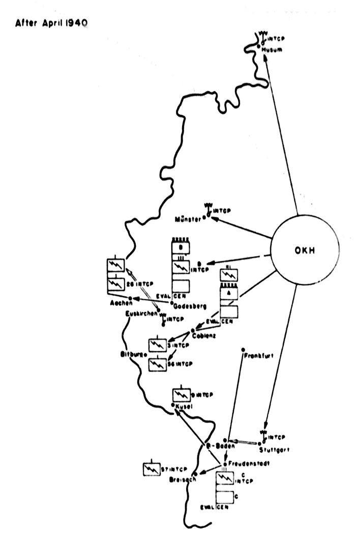 Chart 3d. Radio Intelligence Operations in the Mediterranean Theater, March 1943