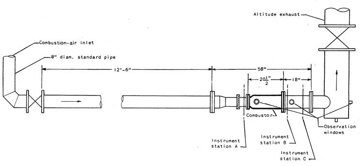 Figure I. - Diagrammatic sketch of Jumo 004 combustor and auxiliary ducting.